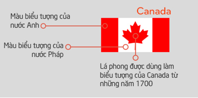 Y Nghia Co Cac Nuoc Co Canada